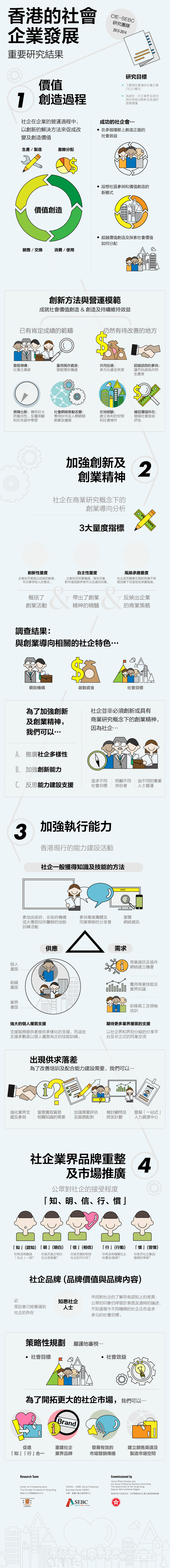 Social Enterprises, Research Study on the Social Enterprise Sector in Hong Kong - to Capture the Existing Landscape of Social Enterprises in Hong Kong