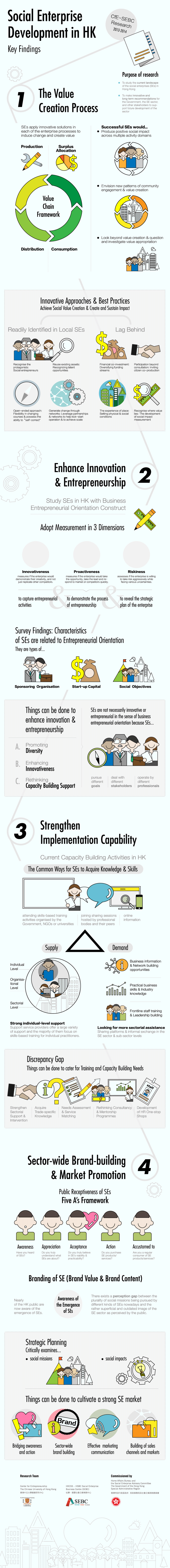 Social Enterprises, Research Study on the Social Enterprise Sector in Hong Kong - to Capture the Existing Landscape of Social Enterprises in Hong Kong